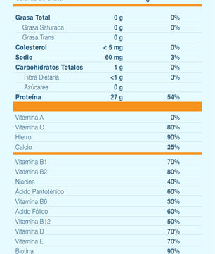 OX Sports Blend 2 Libras – Proteína Whey y Caseína