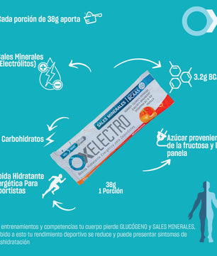 OX sports Electro sobre – Bebida Hidratante Energética para Deportistas
