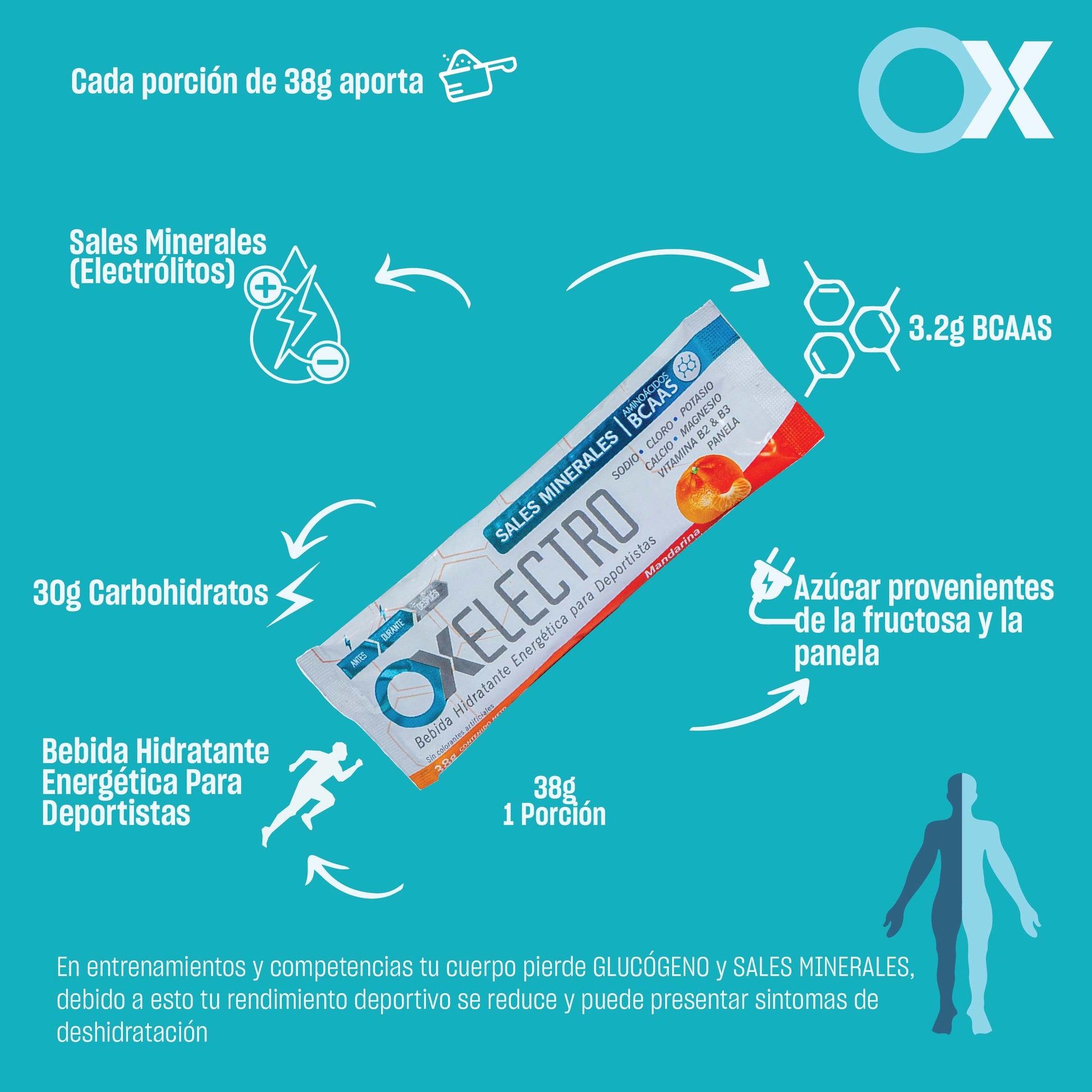 OX sports Electro sobre – Bebida Hidratante Energética para Deportistas